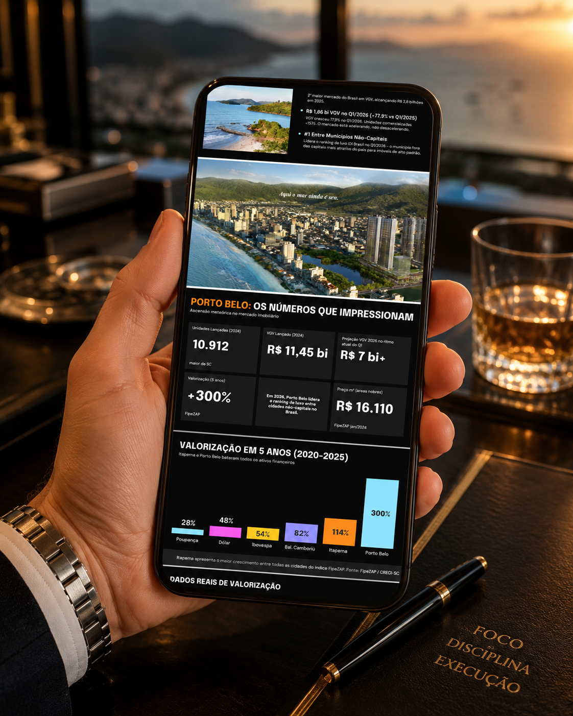 Dados do mercado imobiliario Porto Belo